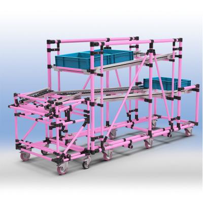 精益管低成本自动化